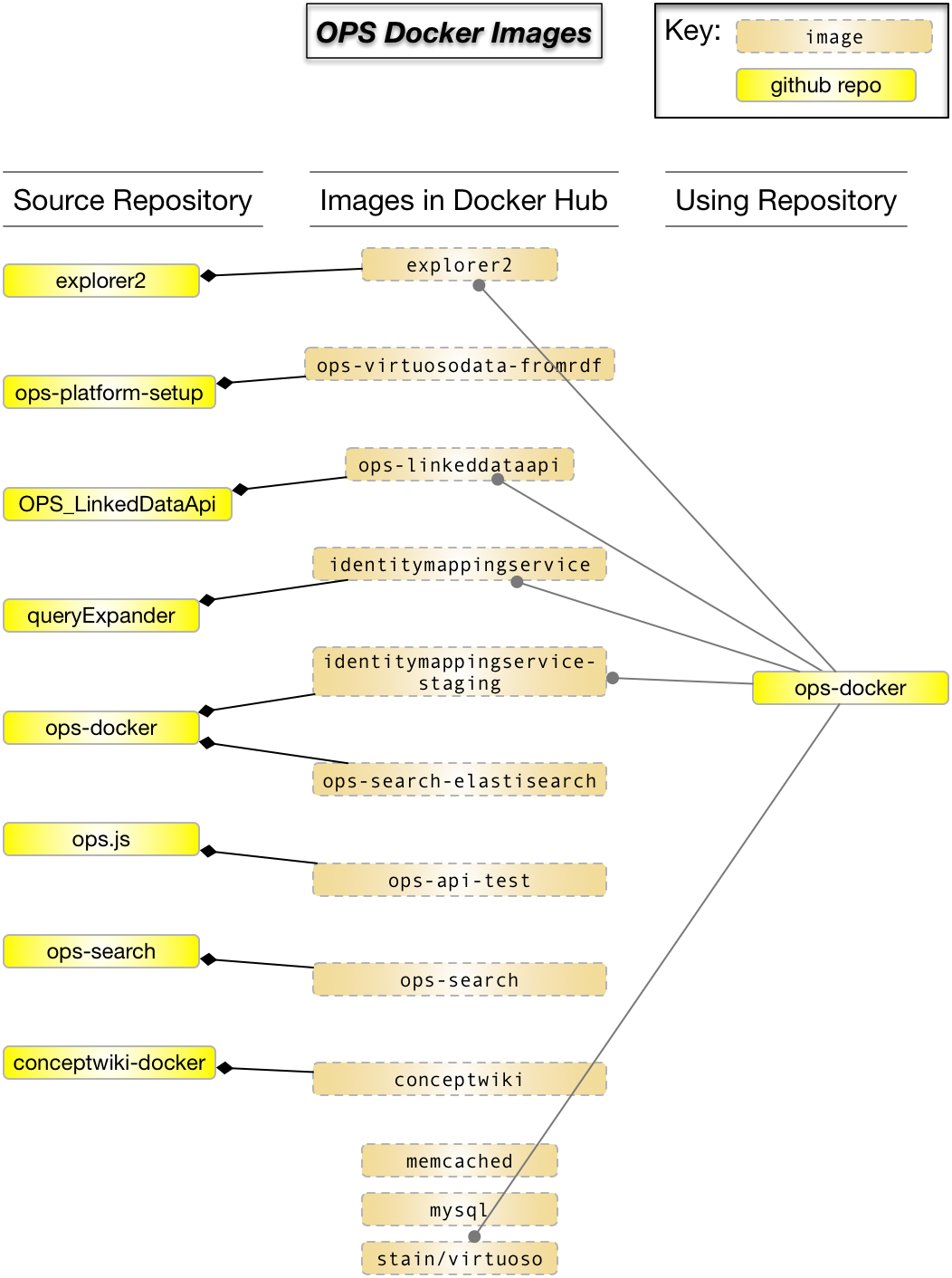 Diagram of images in docker hub.