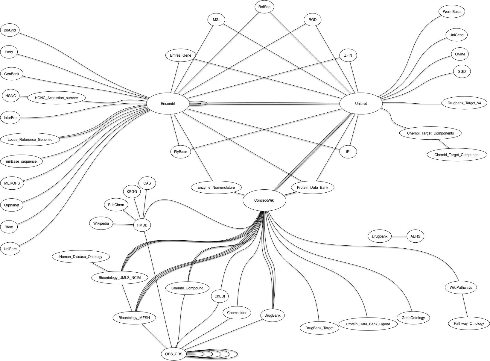 Diagram of Linksets, alternate layout, v1.5.0.